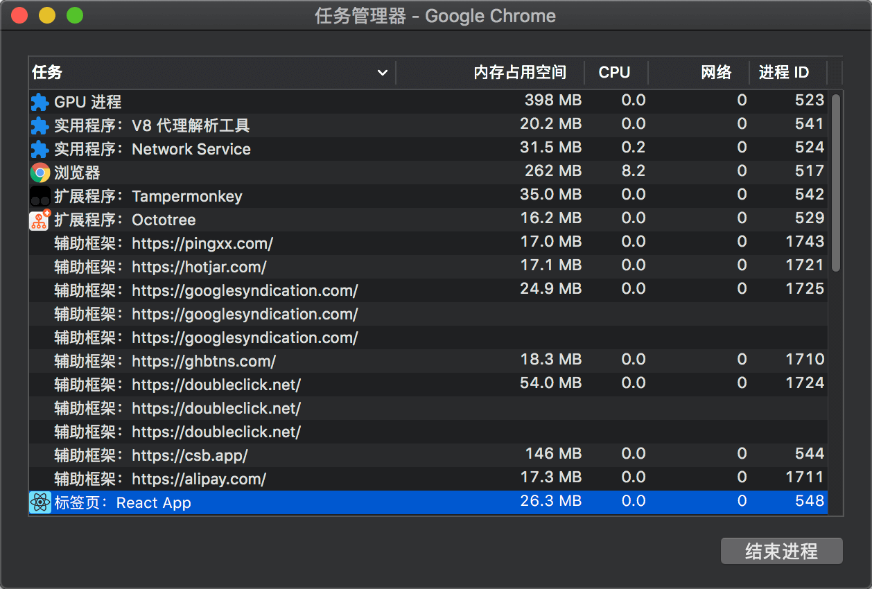 Chrome 任务管理工具截图