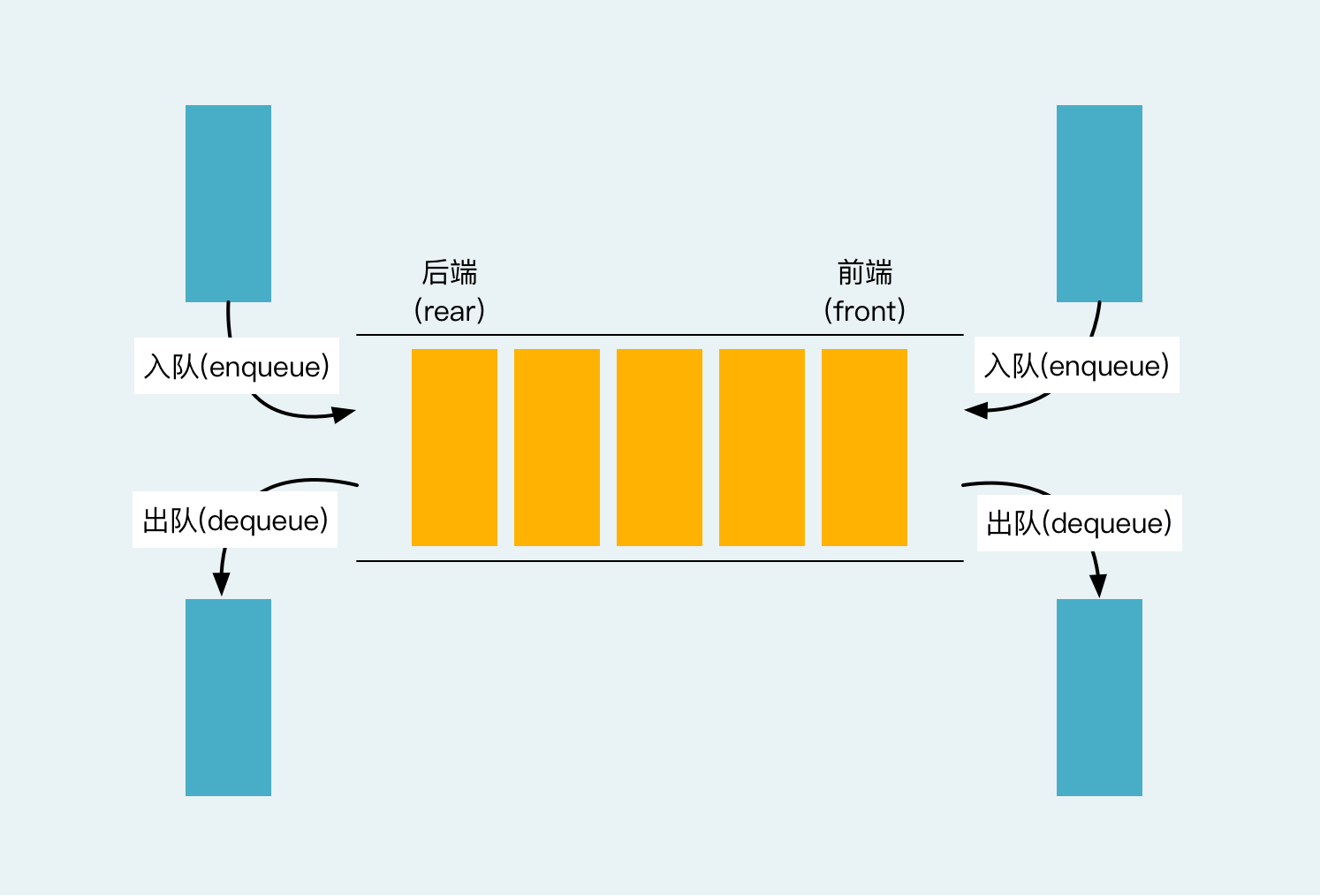 双端队列图