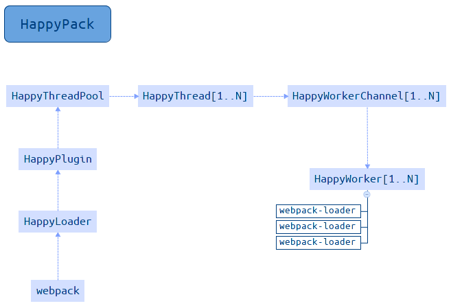 happypack workflow