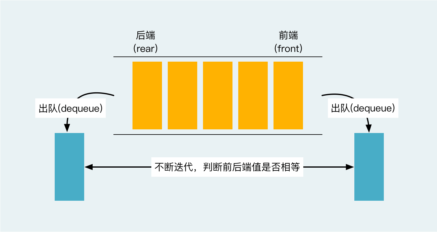 回文检查图